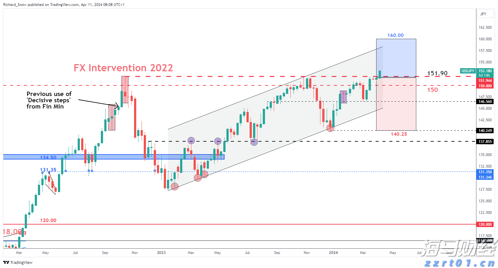 Robotaxi竞争加剧!特斯拉(TSLA.US)加快布局 优步(UBER.US)-Lucid(LCID.US)-Nuro联合发力