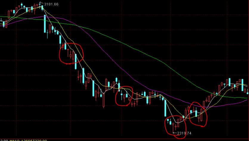 亚马逊(AMZN.US)急需AI投资回报,股东期待股价改善