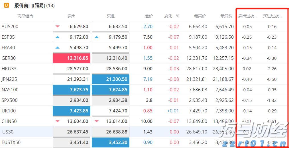 仿制药的冲击导致诺和诺德(NVO.US)市值蒸发700亿美元，巴克莱警告其面临“信誉崩塌”