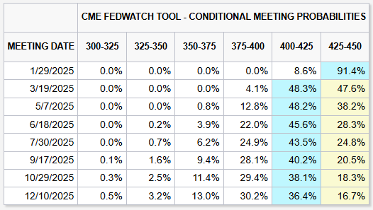 科技巨头因AI利好股价激增 Meta(META.US)和微软(MSFT.US)单日共增4000亿美元