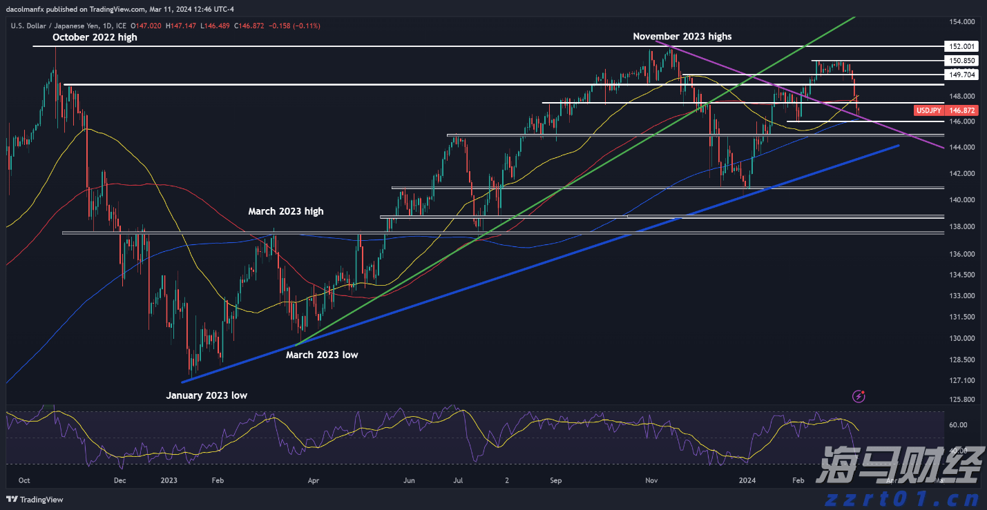 《天才法案》促进稳定币发行热潮 但实际应用面临挑战