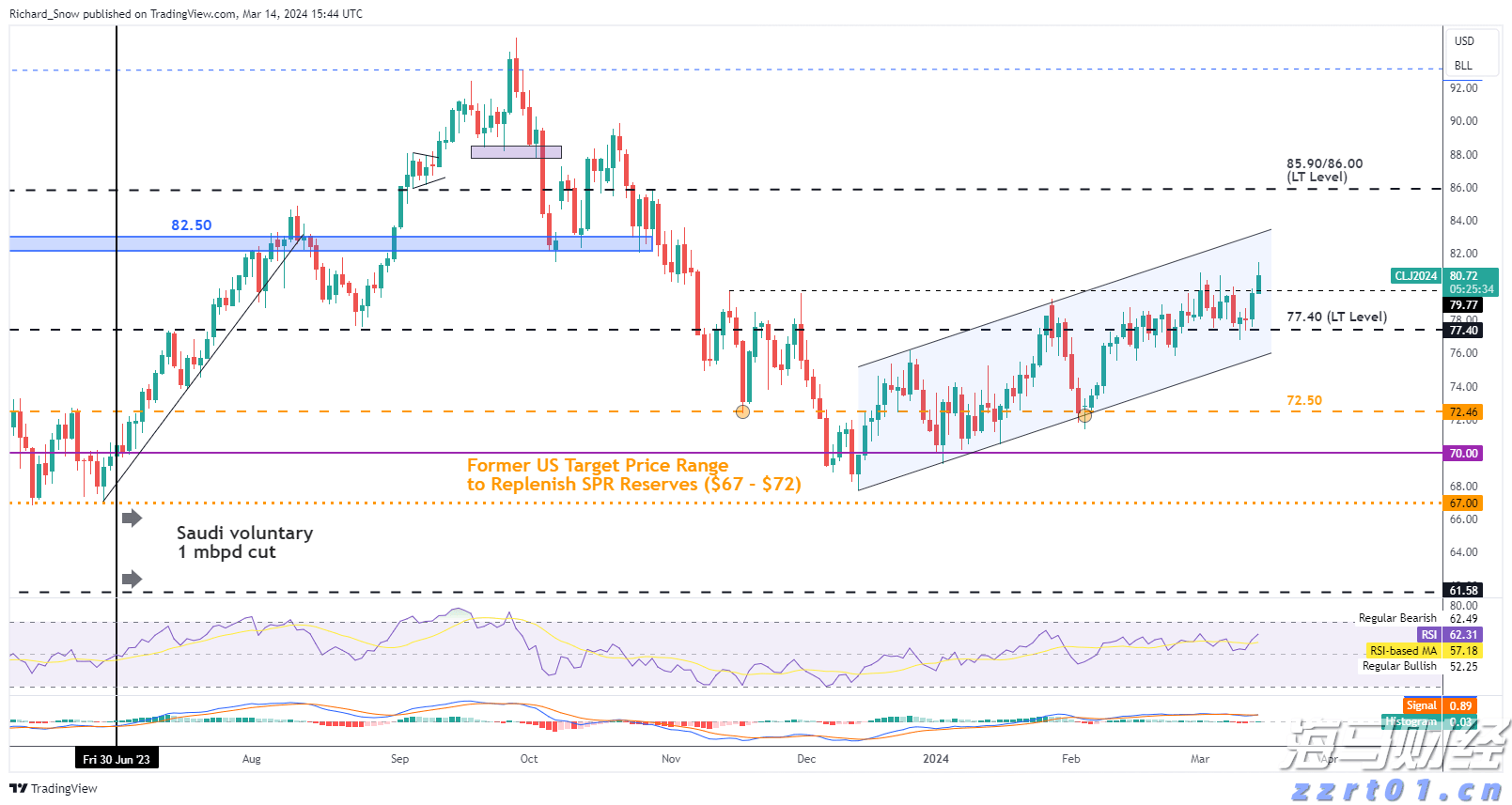 A股午评 | 沪指半日涨0.27% PEEK材料、军工股再度走强 医药板块调整