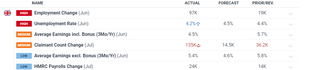 信贷市场谨慎,股市乐观或遭清算?