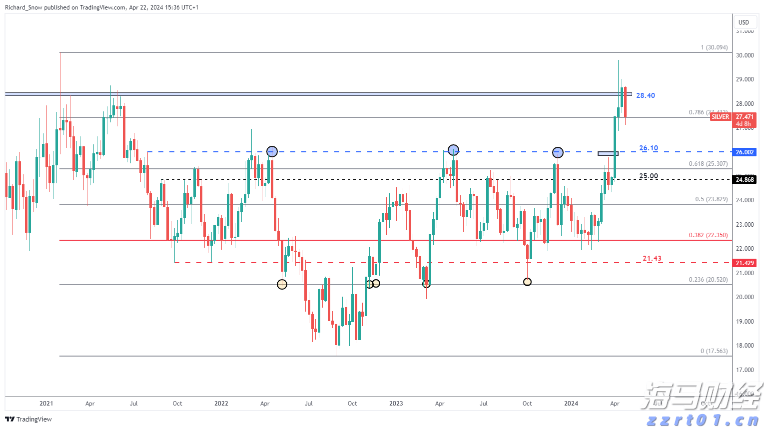 高盛(GS.US)计划以171亿美元投资全球冰淇淋巨头Froneri