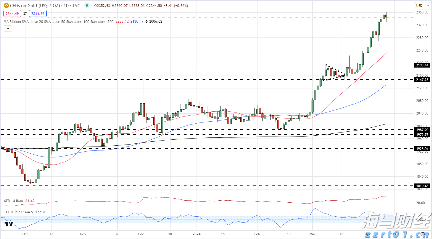 恒指牛熊街货比(60:40)︱7月24日