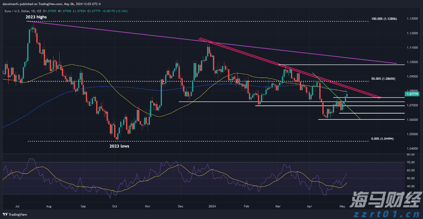 麦克莫兰铜金(FCX.US)急售10万吨铜精矿，全球铜企获得意外补给