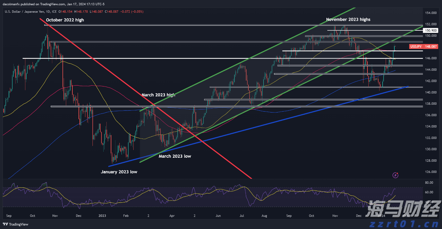 理文化工(00746)发布中期业绩 盈利上升36.0%至3.27亿港元 中期息每股19.5港仙
