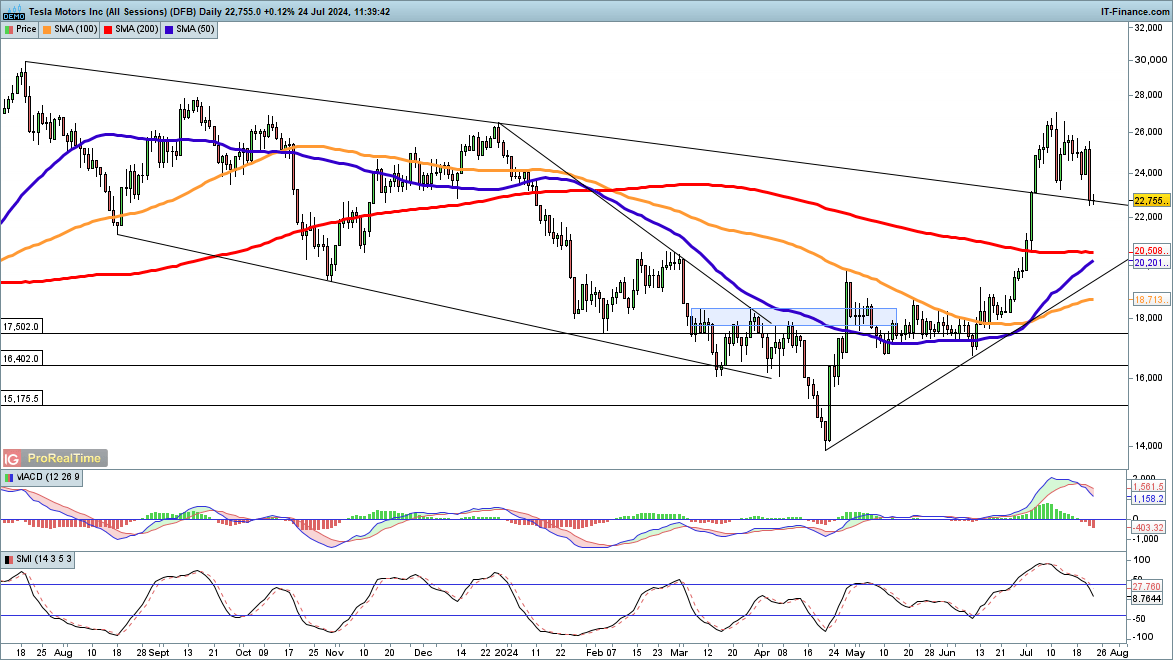 Strategy(MSTR.US)成功完成25.2亿美元的优先股IPO,额外购入2.1万枚比特币