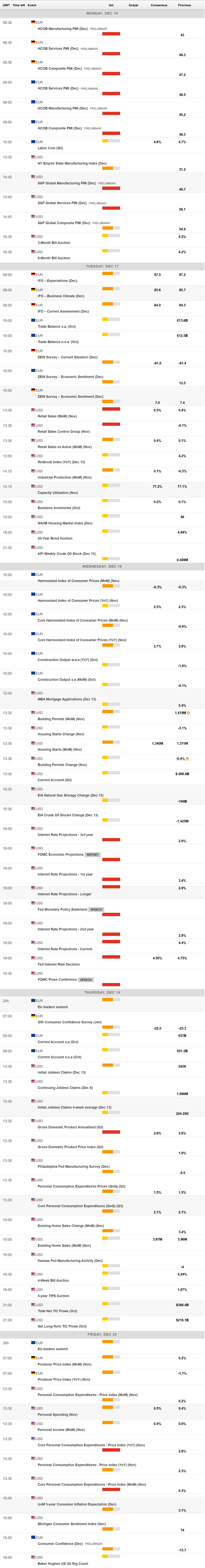 降息预期混乱 华尔街投行意见分歧