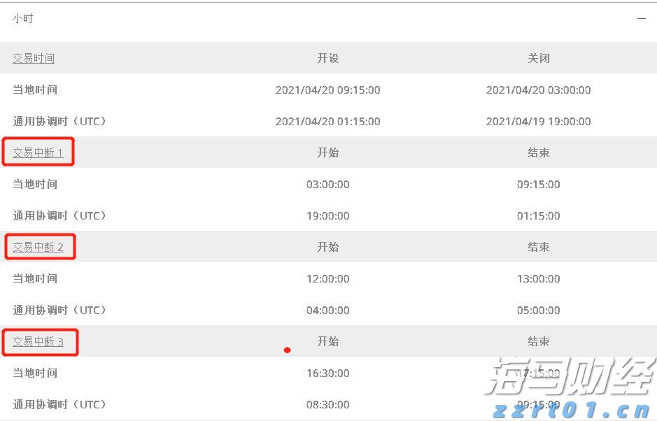 Heartflow (HTFL.US) 上调IPO规模 计划募资2.92亿美元