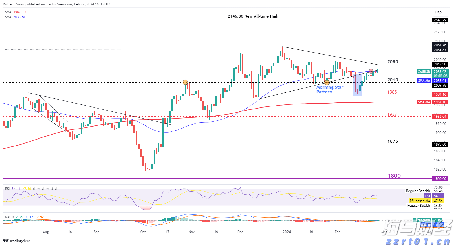 恒指牛熊街货比(65:35)︱8月6日