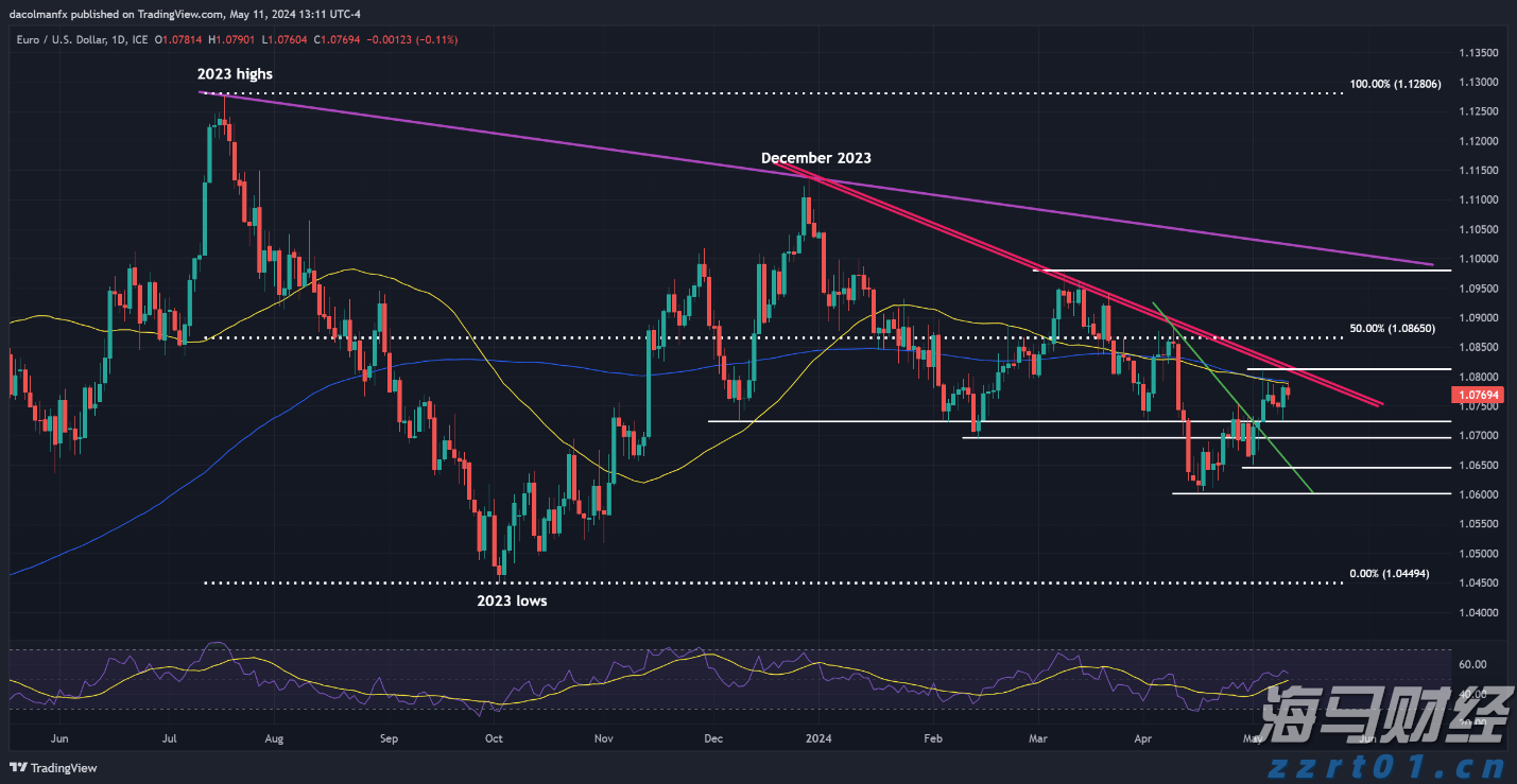 台积电(TSM.US)ADR相较台股溢价创16年来新高，分析师警示可能暗示美股过热