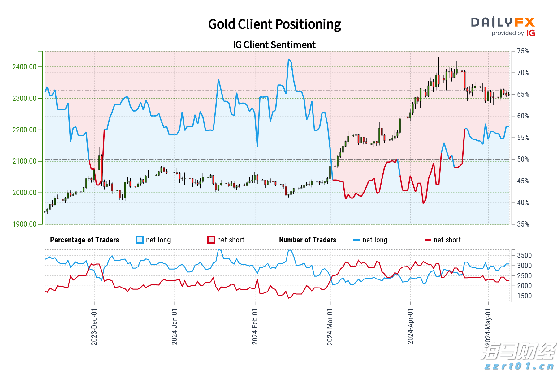 中国移动(00941)公布2025年中期业绩，股东应占利润达842.35亿元，同比增长5.03%
