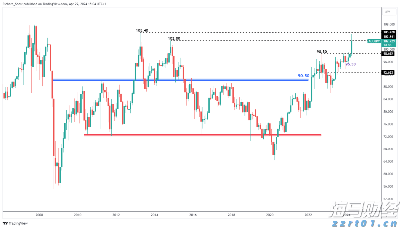 中金：被动外资流入中国大幅增加 主动基金配置持续低配