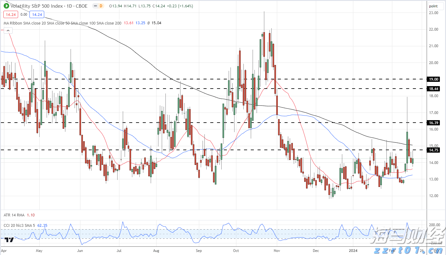 Bullish(BLSH.US) IPO引发机构抢购潮,开盘上涨超过176%