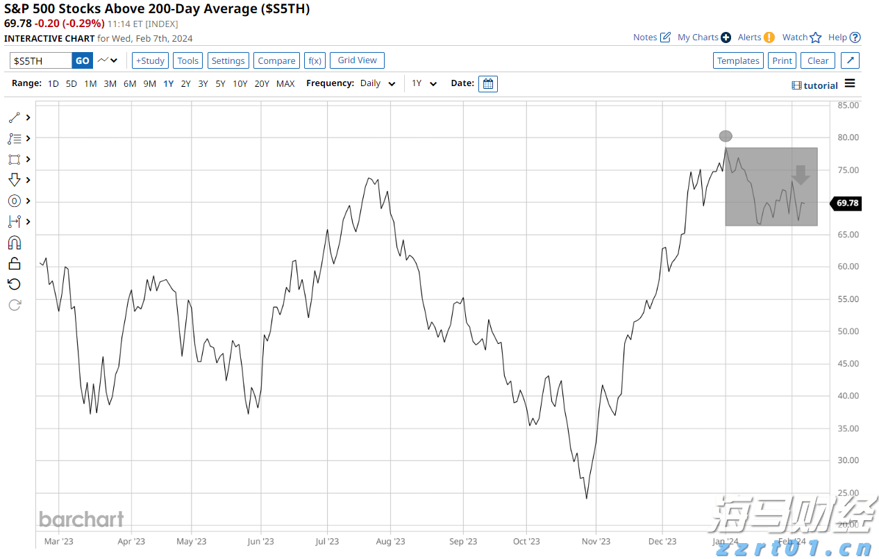 克而瑞地产：7月多地优质宅地集中入市 平均溢价率达9.9%创近4个月新高