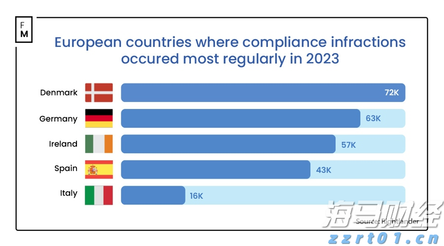 凯雷集团(CG.US)将以10亿美元将HSO出售给贝恩资本(BCSF.US) 私募交易市场回暖