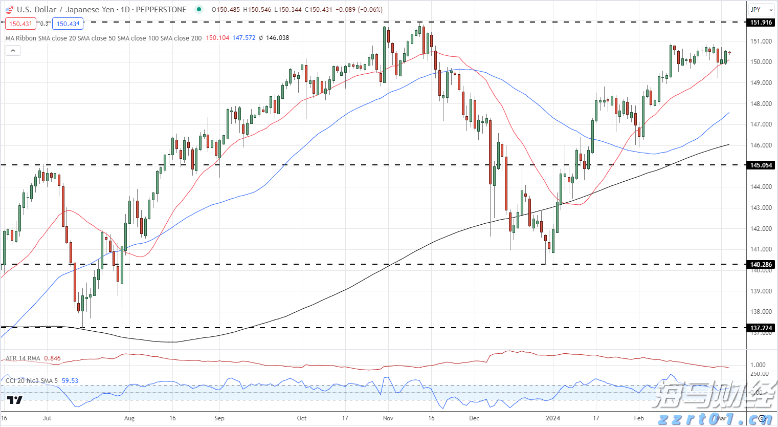 “加密货币超级多头”高呼“金库公司”风口已过 押注RWA浪潮将至