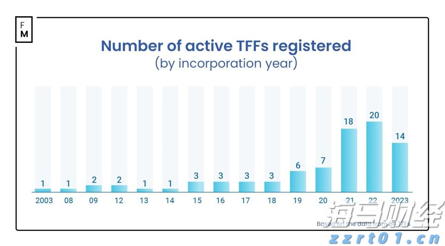 宏利金融-S(00945)发布2025年第二季度业绩 核心盈利达17亿加元