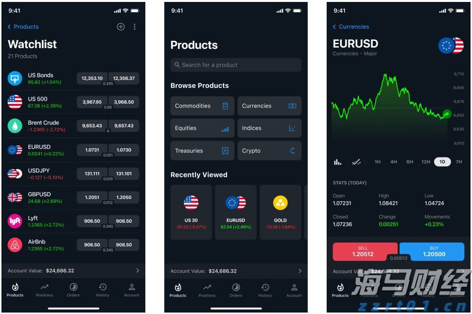 沃尔玛不满高费用而重新评估与TradeDesk(TTD.US)的协议,TradeDesk面临失去重要客户