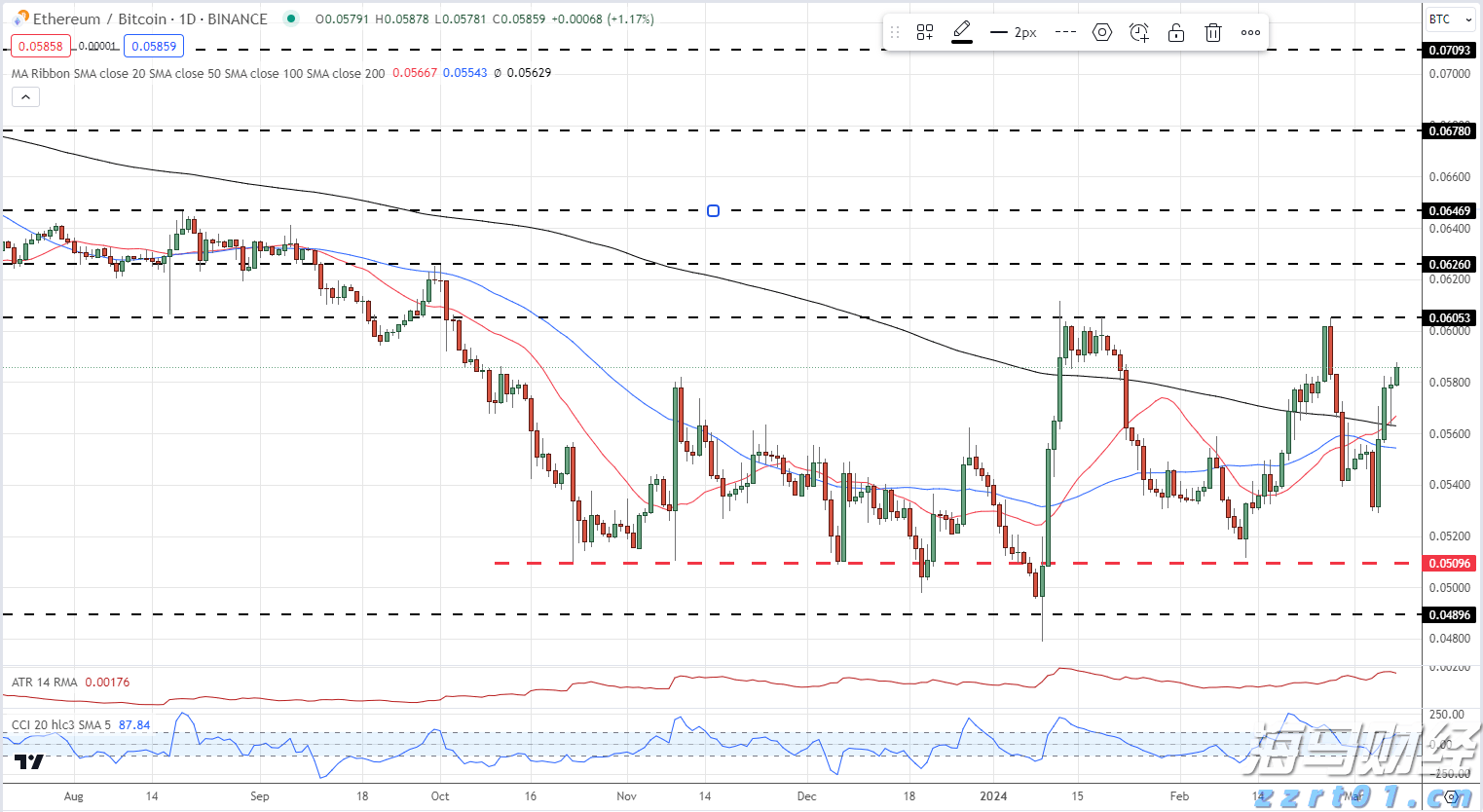 TCL电子(01070)发布盈喜，预期2025年上半年经调整归母净利润约在9.5亿港元至10.8亿港元之间，同比增长45%至65%