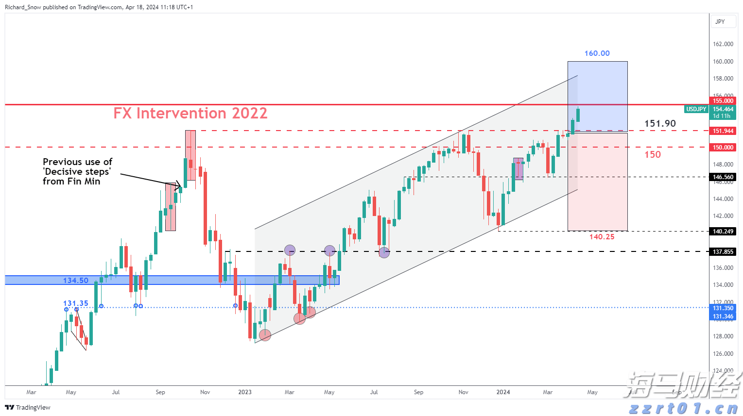 企业囤币潮助推加密货币市场，比特币与以太币接近历史高点