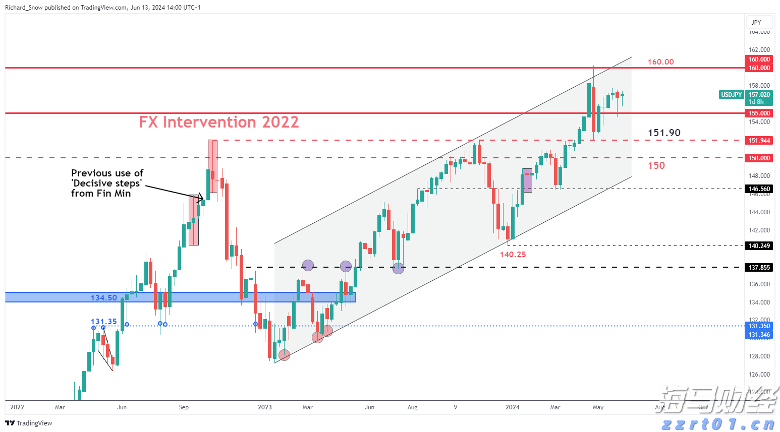 粤高考专科批次院校今征集志愿 普通类历史、物理180分可报