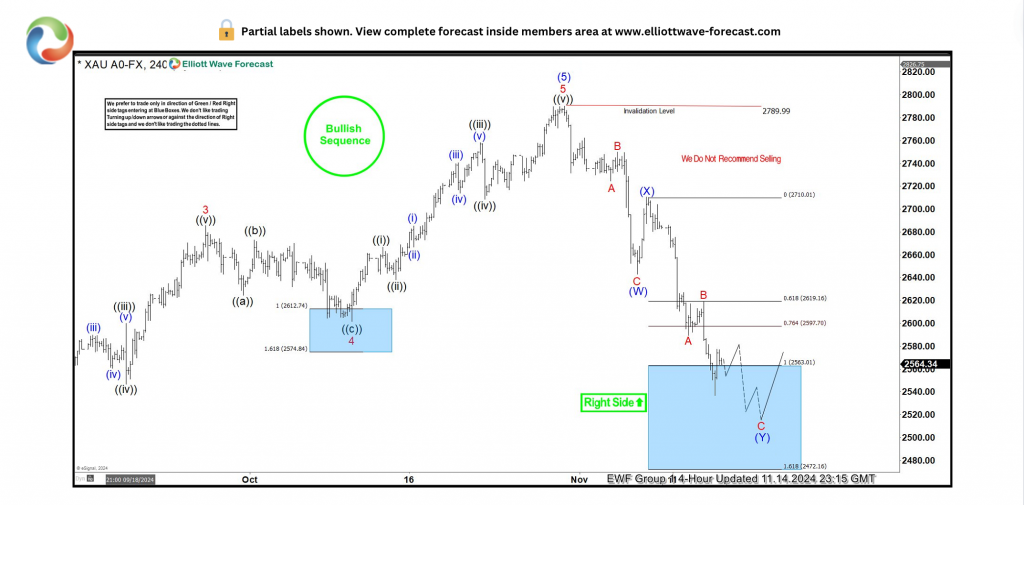 美联储降息利好金价吗?