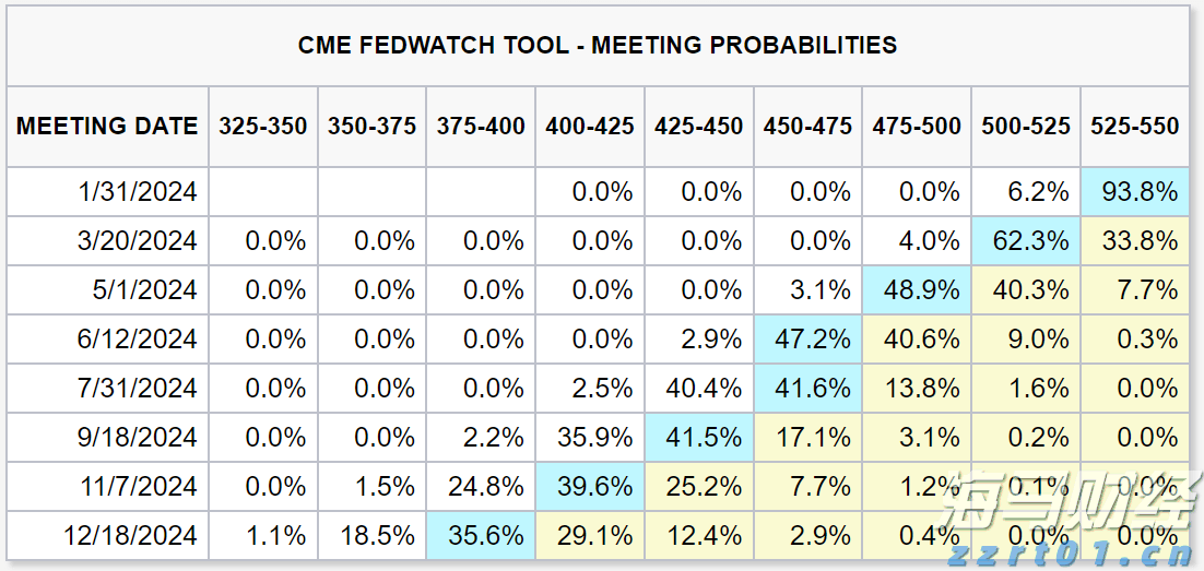 西湖大学拟获推免资格