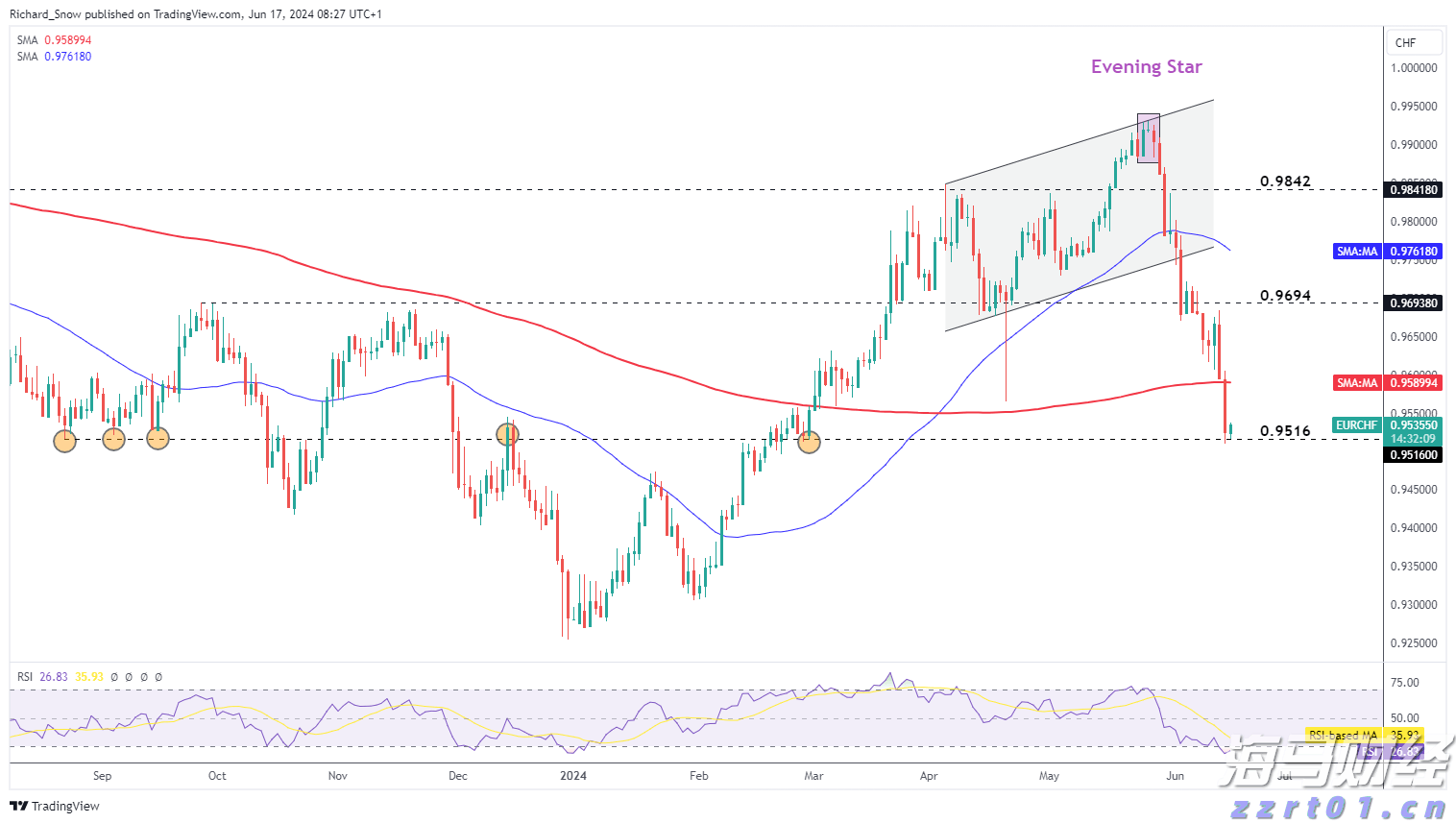 集邦咨询：预计Blackwell将在2025年占据英伟达(NVDA.US)高阶GPU出货的80%以上