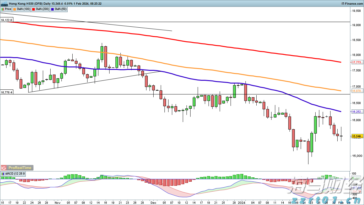 隔夜美股 | 三大指数上涨 特朗普拟对芯片征收100%关税 苹果（AAPL.US）涨5%