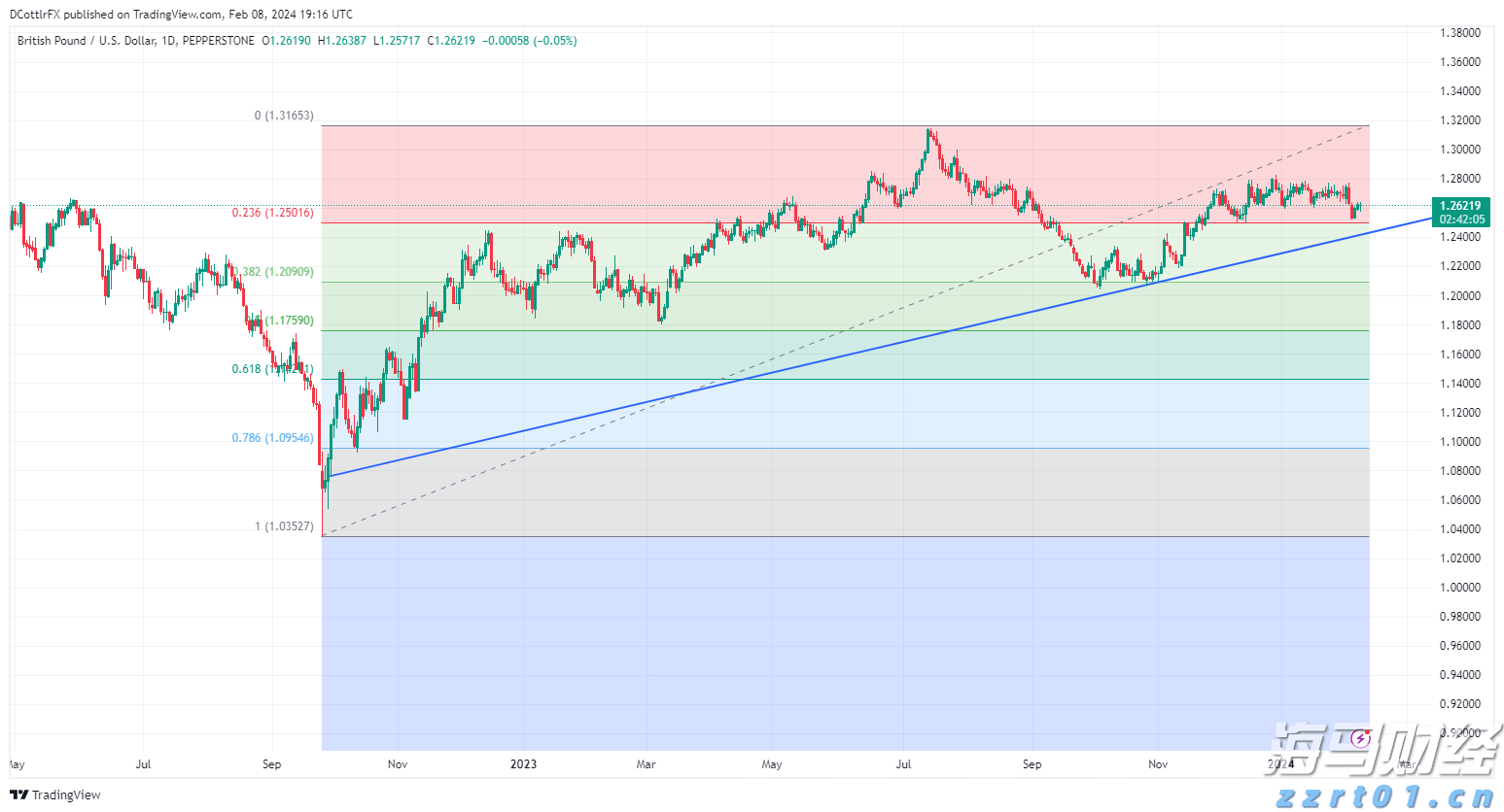 供应过剩忧虑加剧 对冲基金显著减少美国原油看涨押注