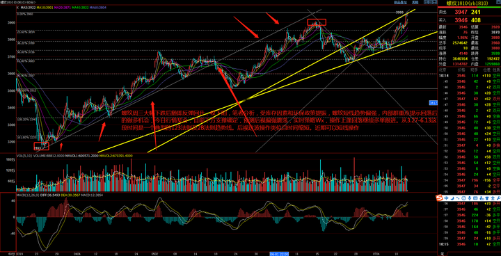 张家口市运动员在省拳击锦标赛获得1金1银1铜