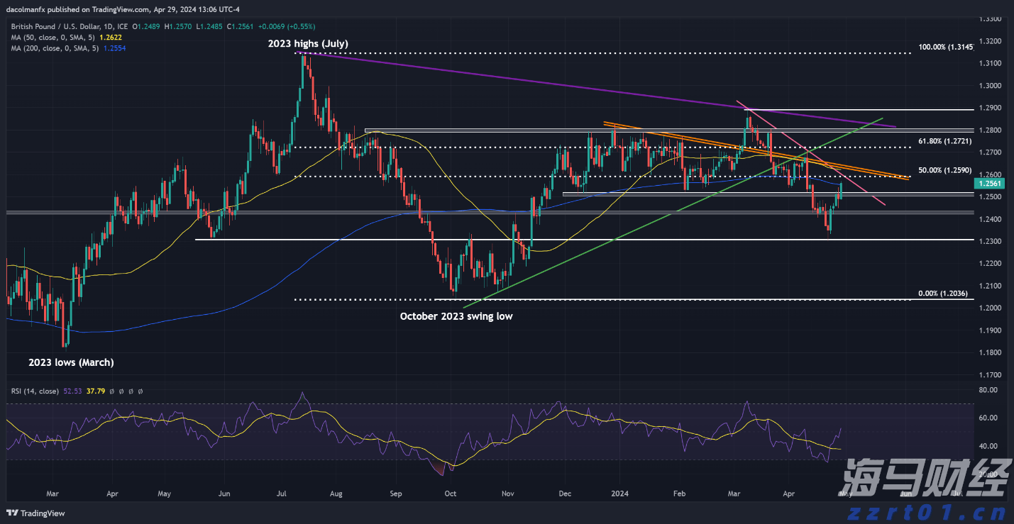港股收盘(07.25) | 恒指下跌1.09% 结束五连涨 半导体股午后表现强劲 维立志博-B(09887)首挂飙升91%