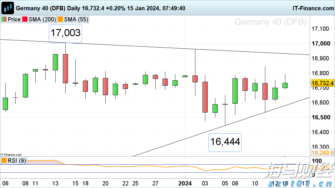 皇家加勒比(RCL.US)Q2盈利超出预期并上调全年展望，收入略低于预期