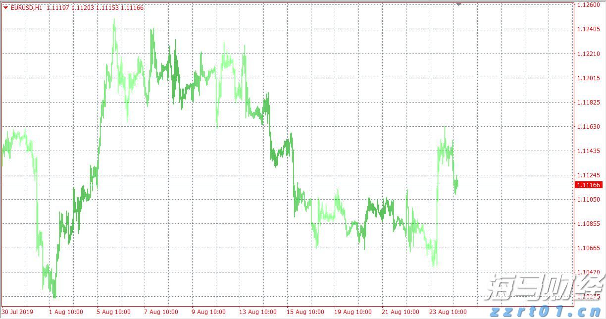 白宫经济顾问：美联储货币政策不应受政治力量影响