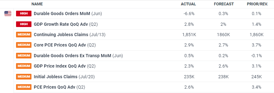 A股开盘速递 | A股小幅高开：创业板指涨0.13%，锂矿、水泥等板块领涨