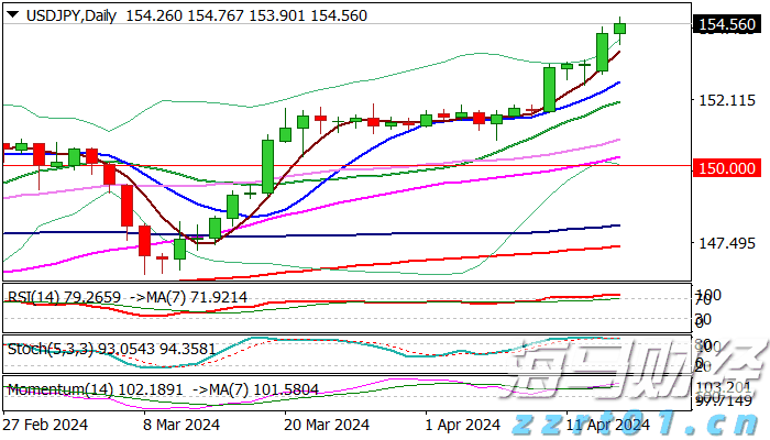 7月5日起，湛江住房公积金再次调整最高贷款额度