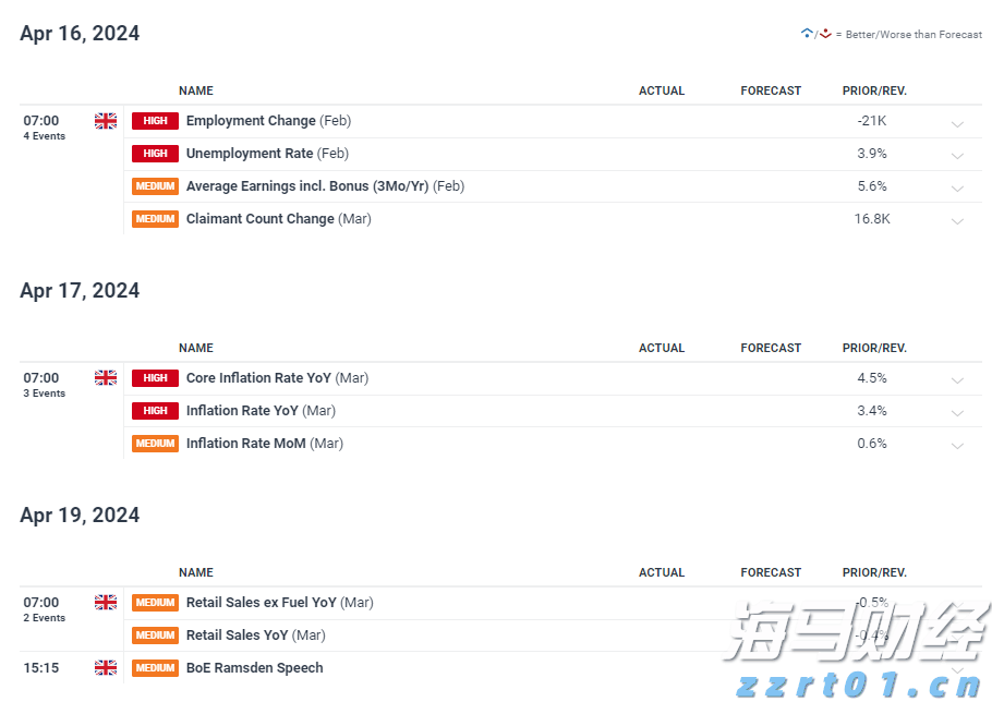 摩根士丹利看好雪佛龙(CVX.US)收购赫斯带来的业务稳定性,给予“增持”评级与174美元目标价