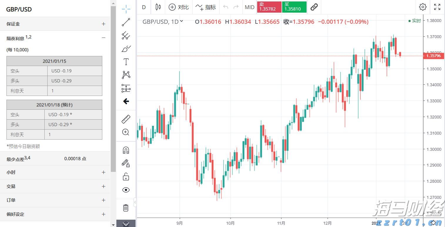 高盛:长线资金增加港股新股配置 行业龙头股更受关注
