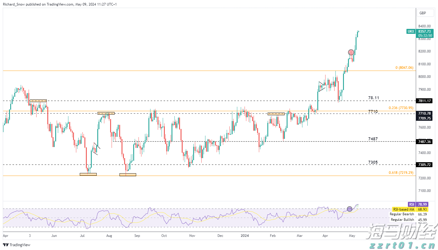 北水动向|北水成交净买入37.19亿 科网股、芯片股分化 内资加仓港交所(00388)超3亿港元