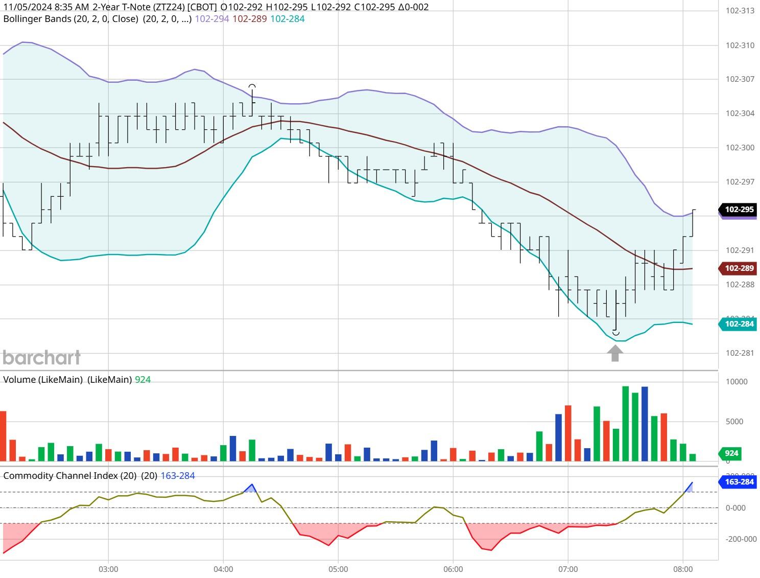美国7月CPI数据将影响美股走势