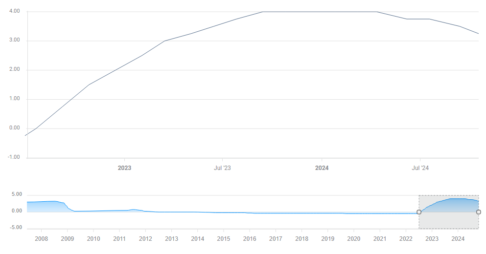 全球铝罐需求强劲，鲍尔包装(BALL.US) Q2业绩超预期并上调全年利润指引