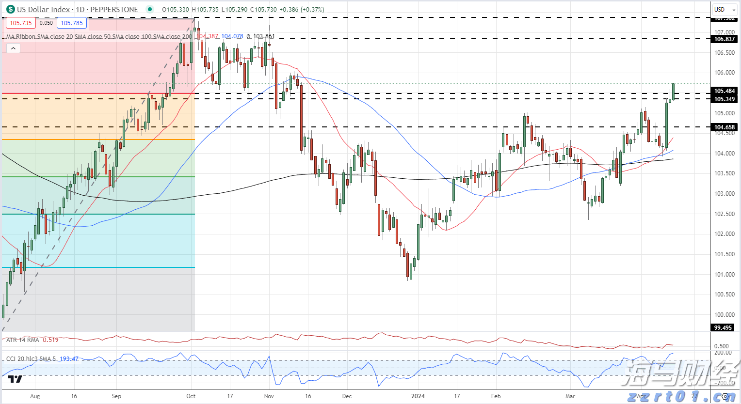 上半年全国消协组织挽回经济损失4.52亿元，消费者这5类投诉居前