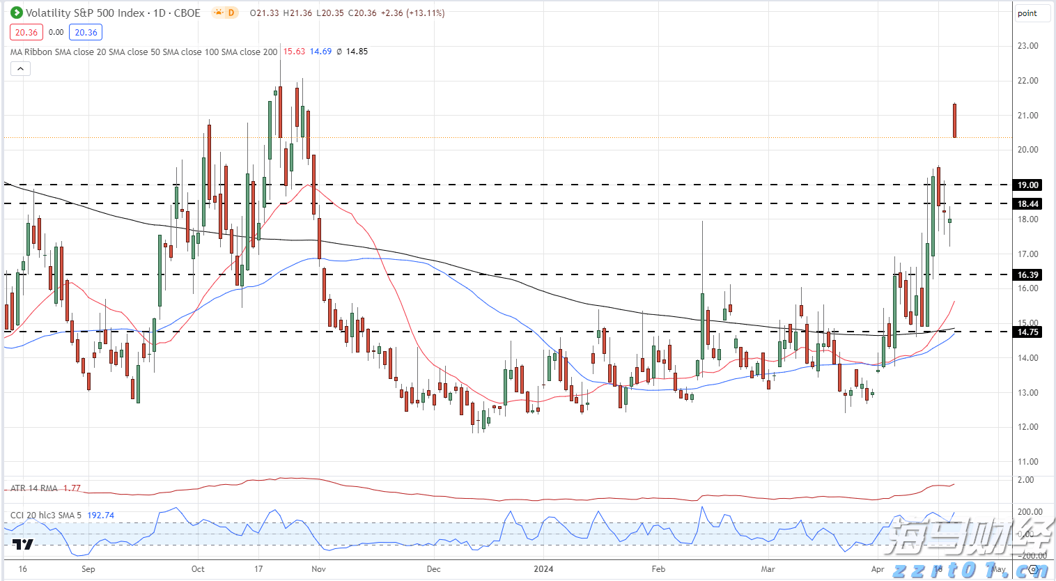 张家口市开展路灯设施集中检修专项行动