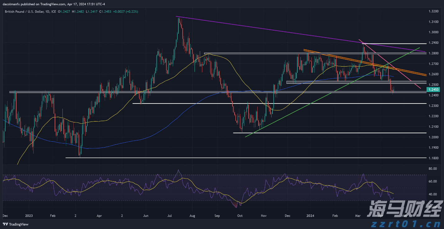 太古地产(01972)发布中期业绩 股东应占基本溢利44.2亿港元 同比增长15%