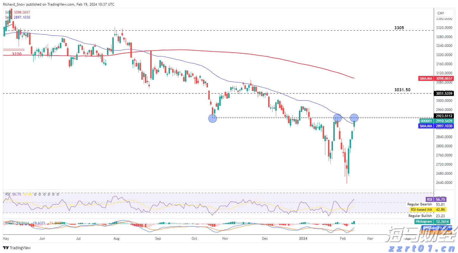 美国7月就业数据疲软助推美债上涨，美联储9月降息可能性加剧