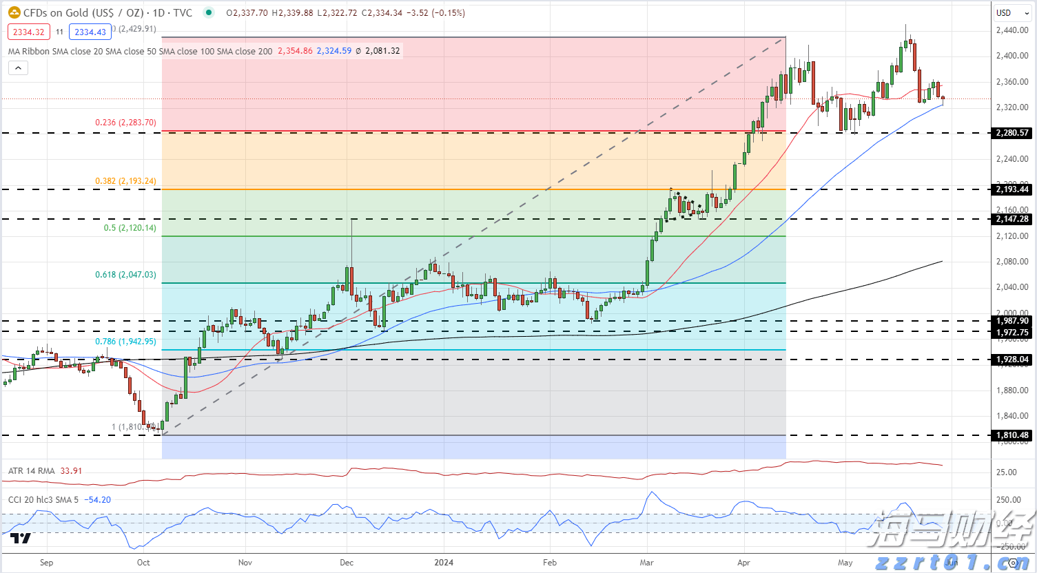 新一轮Meme股热潮的微妙转变:高盛客户开始做空