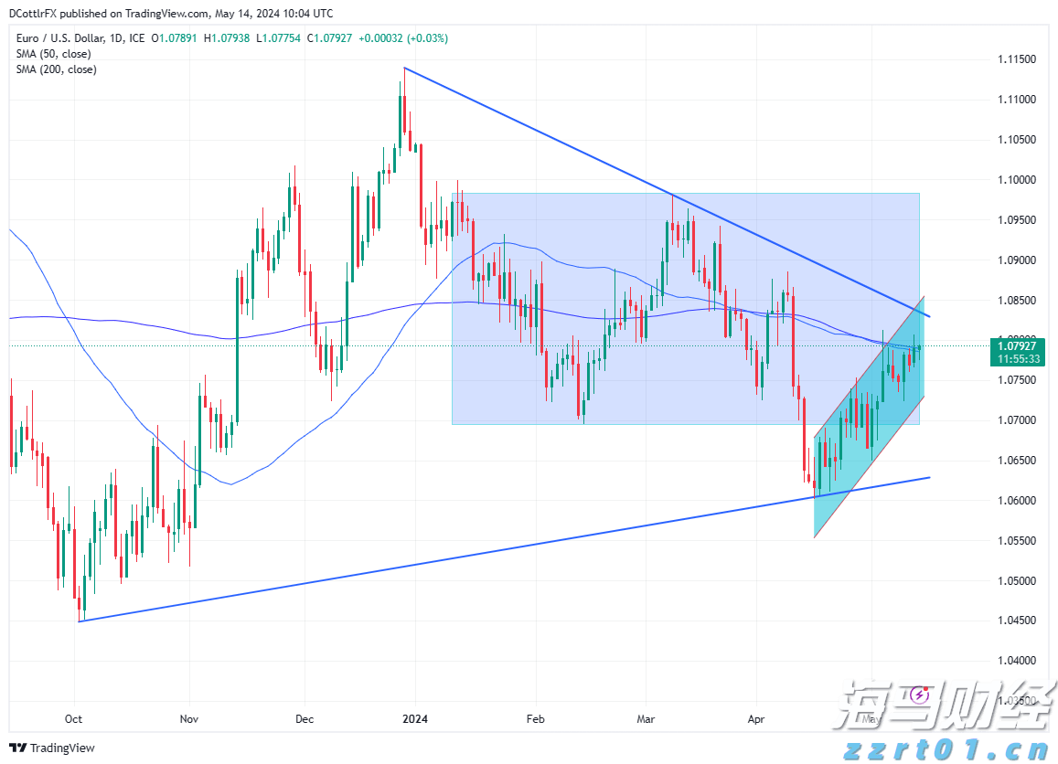 未来两天“云多多” 阳光雷雨“双拼”